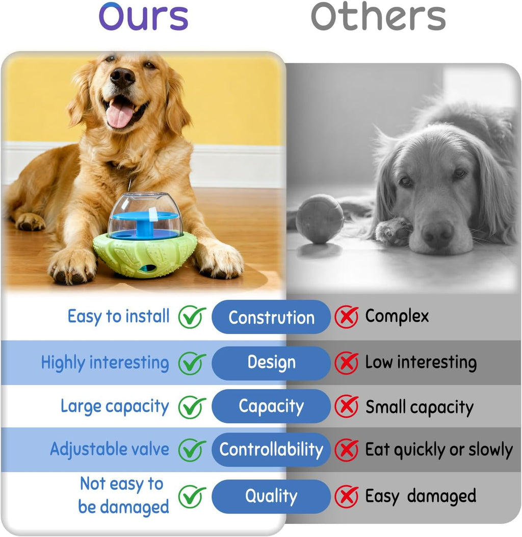 Smart Dog Brain Game & Enrichment Puzzle Feeder